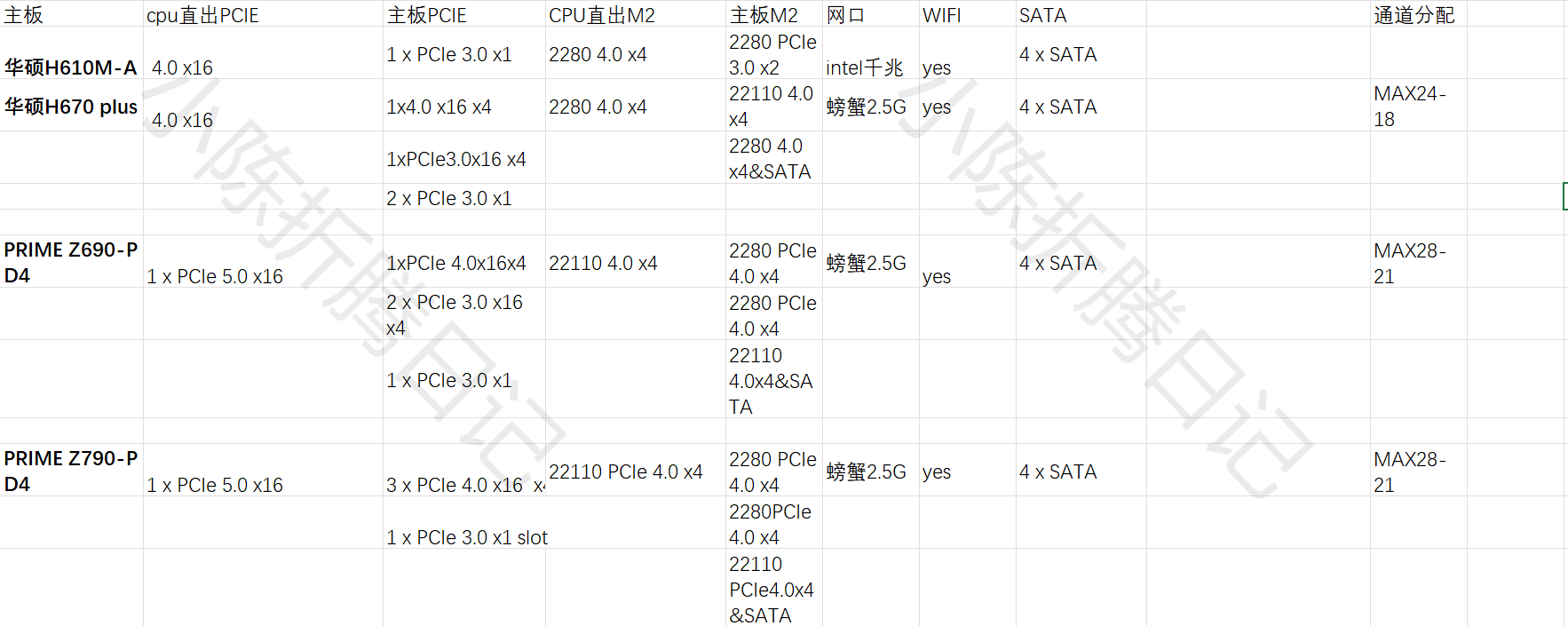 图片[3]-2024年PVE虚拟机平台AIO,INTEL主板,CPU推荐,4月19日更新-小陈折腾日记